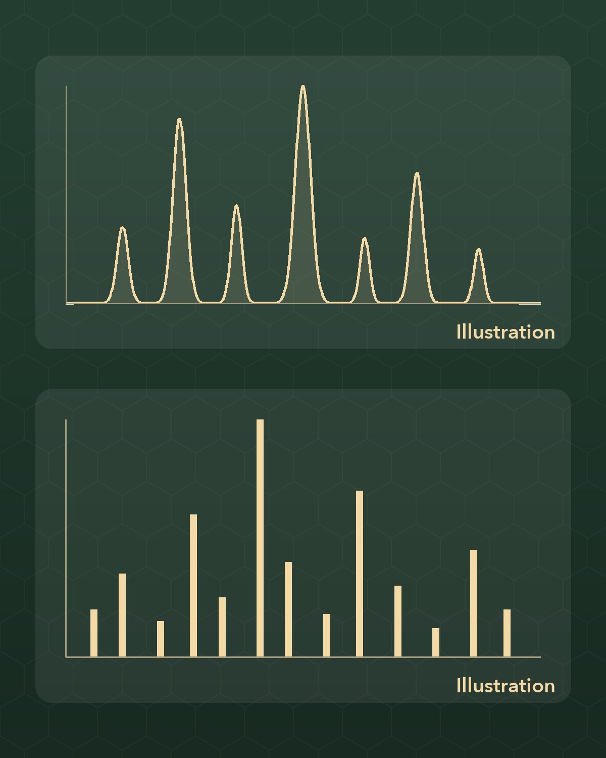 Illustration of a chromatogram and a mass spectrum